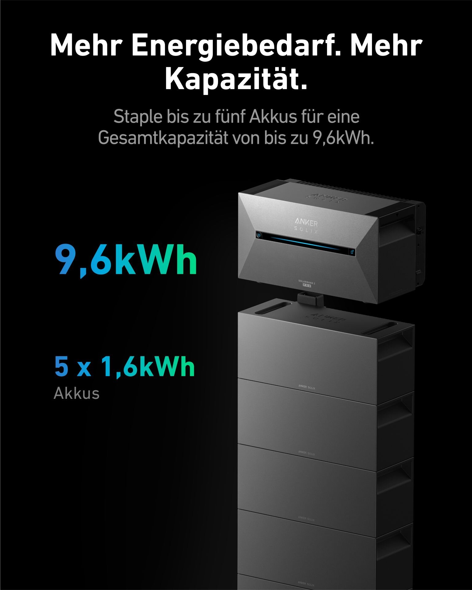 Staple bis zu 5 Anker Solix mit 9,6 kWh