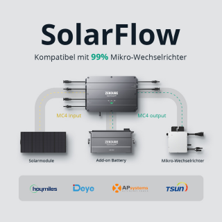 Zendure SolarFlow: Leicht nachrüstbarer Balkonkraftwerk Speicher
