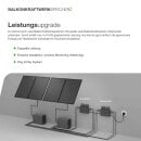 Green Solar Plug & Play Balkonkraftwerk Batteriespeicher Basisspeicher 2,2 kWh 0% MwSt nach §12 Abs. 3 UstG