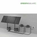 Green Solar Plug & Play Balkonkraftwerk Batteriespeicher Erweiterungsspeicher 2,2 kWh 0% MwSt nach §12 Abs. 3 UstG