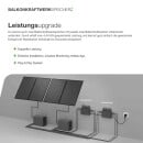 Green Solar Plug & Play Basisspeicher + 2x Erweiterungsspeicher 6,6 kWh 0% MwSt nach §12 Abs. 3 UstG